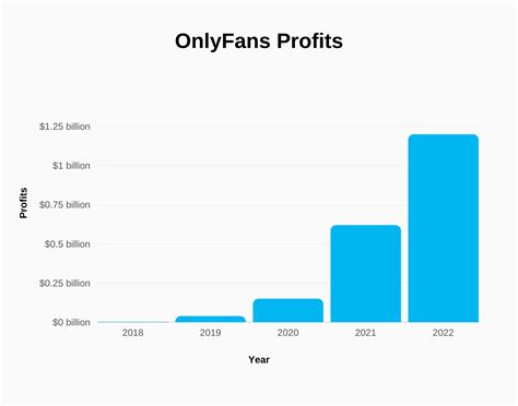 indian onlyfans hot videos|The Best Gay Indian Onlyfans Accounts of 2024